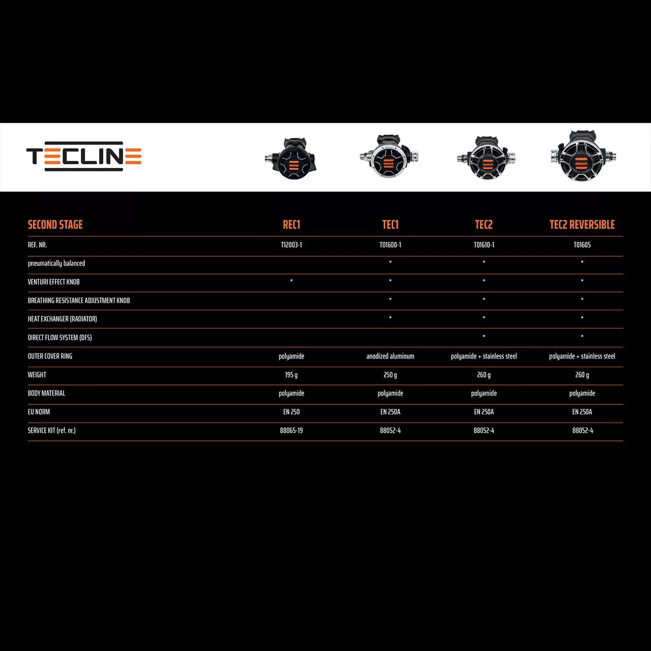 Tecline II-nd stage REC1
