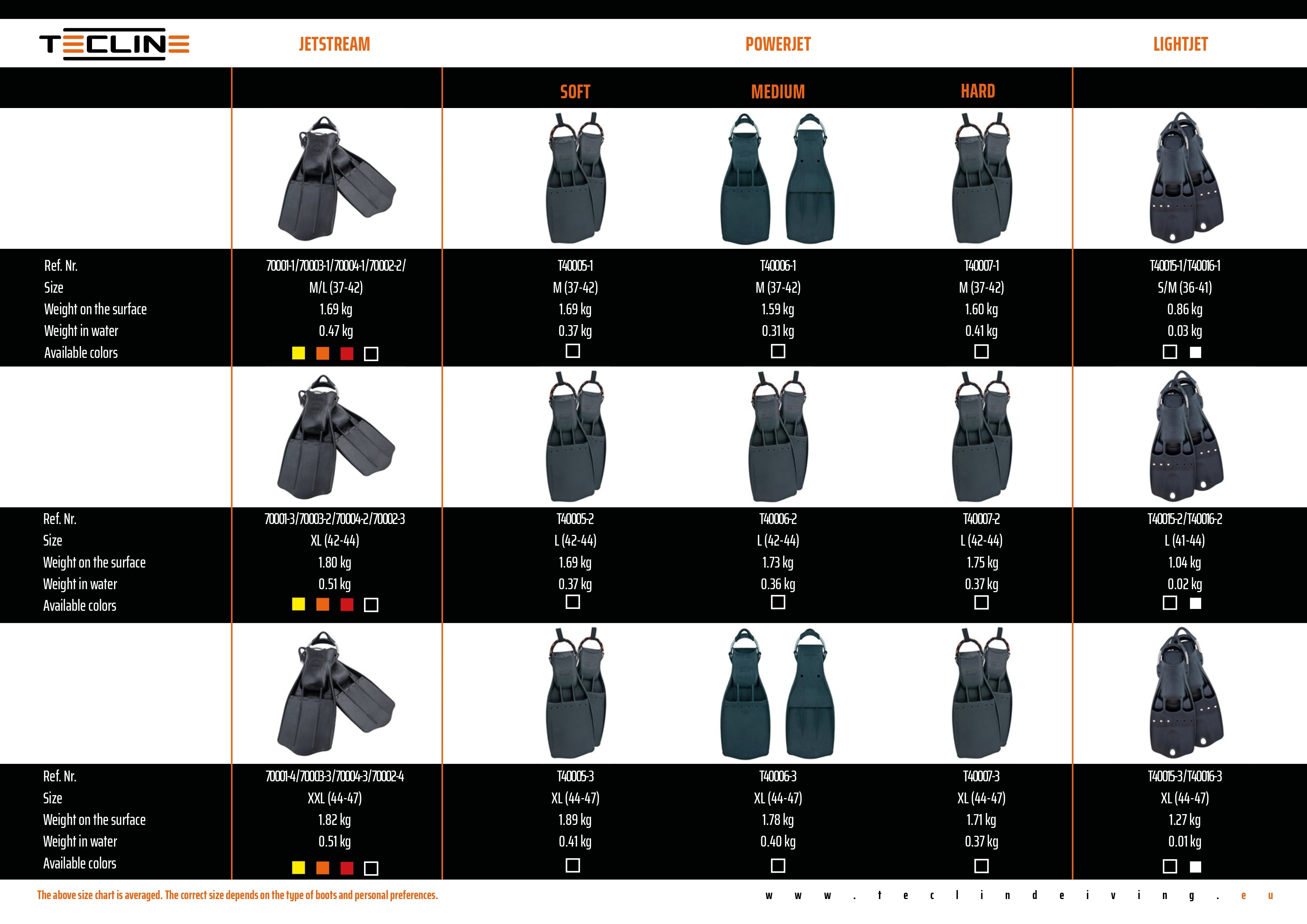 Tecline PowerJet Fins
